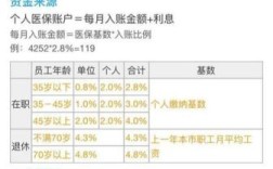 单位缴纳的医疗保险有多少计入个人账户？（医疗保险单位入个人账户吗）