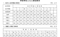 江西省事业单位退休金计算公式？（江西省事业单位退休工资）