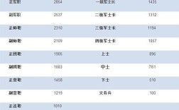 士官12年后还能继续留部队吗？（服役12年安排的单位）