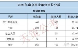 南京省属事业单位待遇？（南京待遇最好事业单位）