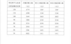 上市公司公积金缴存基数有标准吗？（上市单位的公积金）