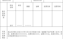 如何开具红字发票通知单？单位怎样发通知单