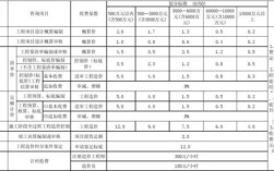 咨询服务费包括哪些内容？（行政单位的咨询费包括哪些）