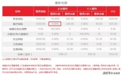 南京社保基数4250生育津贴能拿多少？南京生育保险单位缴费基数