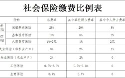 请资深律师回答：单位未足额缴纳社保，可以补缴几年的？有无诉讼时效？（单位少缴社保时效）