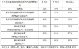 2023年恶性肿瘤患者在门诊就诊能报销多少钱？事业单位医保癌症报销比例是多少