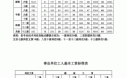 2023事业单位薪级计算方法？（事业单位 职称工资）