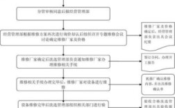 委外维修和外委维修的区别？（维修工程的单位叫什么）