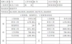 江西退休公务员有绩效奖吗？（江西机关单位奖金）