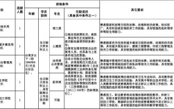 什么叫相当于正副处级干？单位里副处级部门