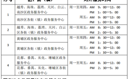 行政服务中心上班时间？（一般行政单位几点上班时间表）