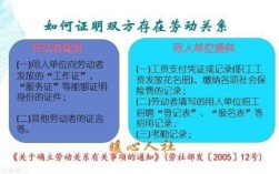 用人单位没帮员工买社保，应该去哪个部门单位投诉？（单位没给员工买社保怎么办理）