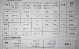 工伤一个九级两个十级可以晋升为八级吗？单位合并后工伤十级承认吗