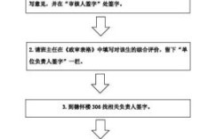 事业单位的政审是什么样的流程，都要考核什么内容？（事业单位政审工作）