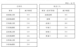 河北省高速正式员工待遇？（河北省直机关事业单位待遇）