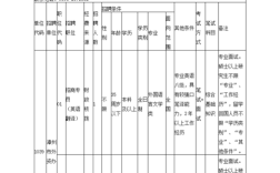 企业人员转国家事业单位条件？企业员工能否调入事业单位