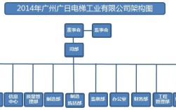 电梯工程公司属于哪个单位管的,上级主管部门是哪里？私营企业的单位上级主管部门是