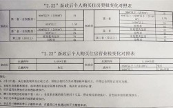 单位自建的办公楼用不用缴纳房产税？（单位自建房买卖要交契税吗）