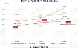 陕西省民办教师待遇？民办非企业单位员工工资