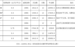 以公司名义购买写字楼该如何计算税费呢？单位自建自用办公楼交什么税