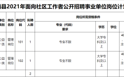 社区工作者有编制吗？属于事业单位？还是企业单位？（社区算事业单位吗）