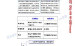 行政诉讼原告和被告是恒定的吗？政府单位分立  行政诉讼被告