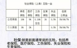 事业单位五险一金缴纳基数最低标准？（机关事业单位工伤保险缴费比例）