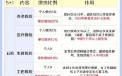 2021年事业单位合同工有五险一金吗？（事业单位不交五险一金吗）