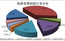 我国旅游业的指导方针是什么？单位组织旅游责任