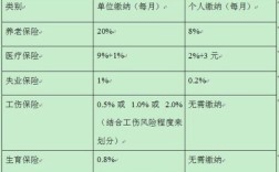 五险一金12%什么意思？（事业单位扣12%养老金）