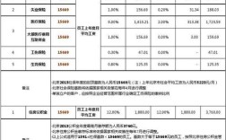 住房公积金怎么缴纳，公司和个人各交多少，怎么算？（单位住房公积金怎么交的）