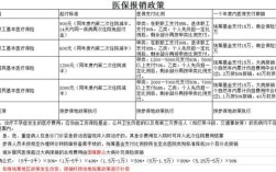 子女学费报销规定？（事业单位二孩报销政策）