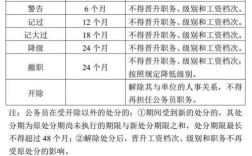 费用，由下属单位，其他单位支付报销，情节严重的，给予什么处分？上级单位支出在下级单位报销