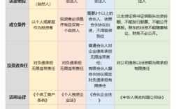 劳务公司与个体工商户的区别？（有劳务单位个体户）