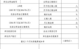 长沙事业单位公积金一般多少？长沙公积金单位交多少