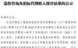 招标人可以选择造价咨询公司与招标代理机构是同一家公司的吗？咨询单位不能参加设计投标