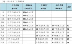 事业单位人员9级伤残待遇？（事业单位 工伤补助标准是多少钱）