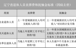 国有企业退休丧葬费抚恤金怎么算？（企业单位抚恤金）