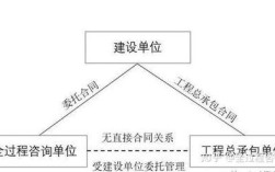 甲方、乙方、承包方、总包开发商、施工单位分别是什么？建设单位哪个是甲方