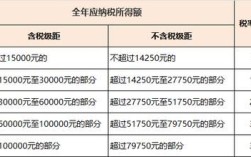 代收代付职工奖励账务处理？单位代收代付个人所得税