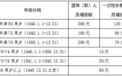 2021山东事业单位退休人员退休金计算办法？（机关事业单位退休工资如何计算）