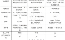 农民工工伤保险费用业主出还是施工单位出？工伤保险费由施工单位缴纳