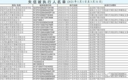 去被执行人的公司上班有什么影响？失信人为单位