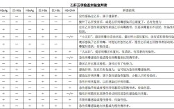 医药公司岗中职业病体检要测乙肝两对半吗？（单位体检 两对半）