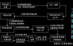 施工单位提出设计变更,签字顺序应该是怎样的？（施工单位变更索赔程序）