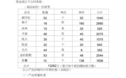 采购的物资到底该由谁来签收和验收？（合同采购单位是什么意思）