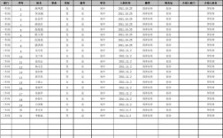 什么是公司员工花名册？（单位职工花名册）