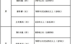 公安类司法类院校身高要求？（司法单位要求身高）