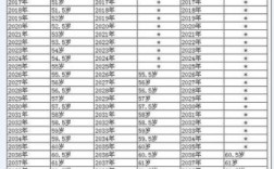 2021下岗工人55退休是真的吗？事业单位女职工退休年龄55