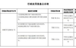 国家电网有罚款的权限吗？什么单位能罚款